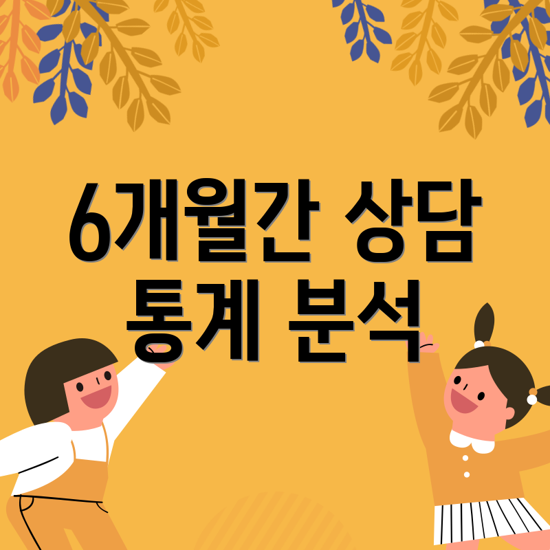 6개월간 상담 통계 분석