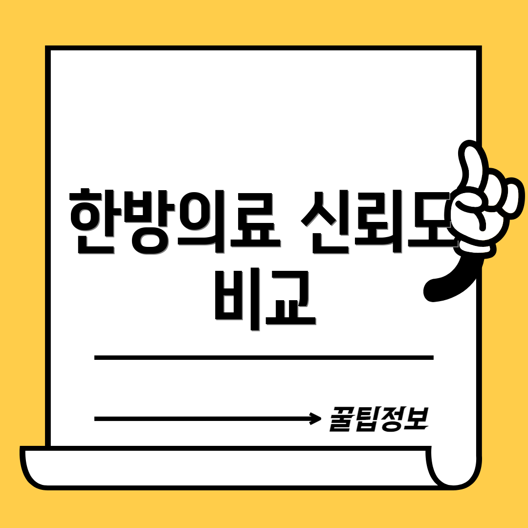 한방의료 신뢰도 비교