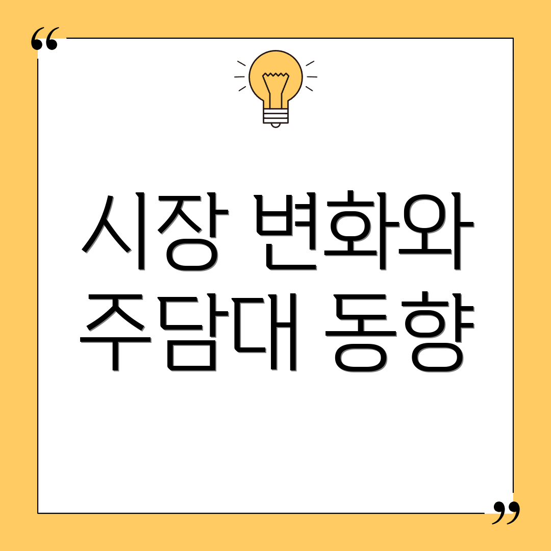 시장 변화와 주담대 동향