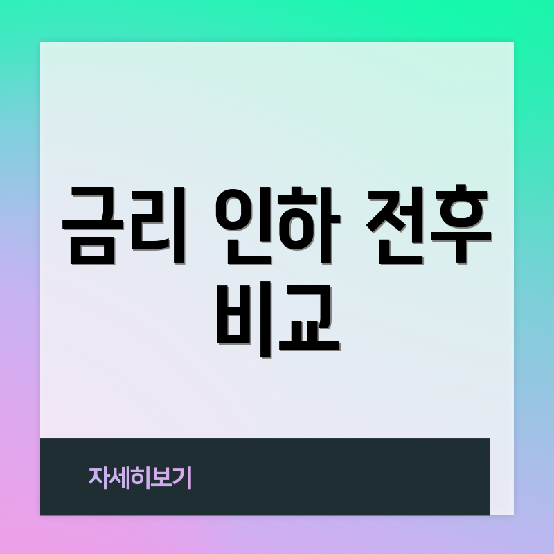 금리 인하 전후 비교
