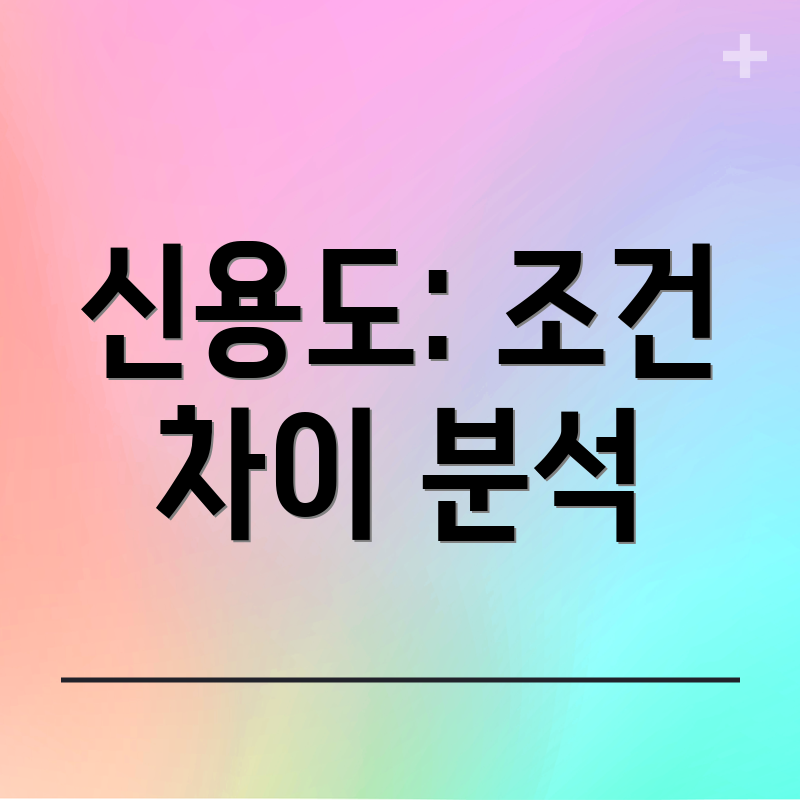 신용도: 조건 차이 분석