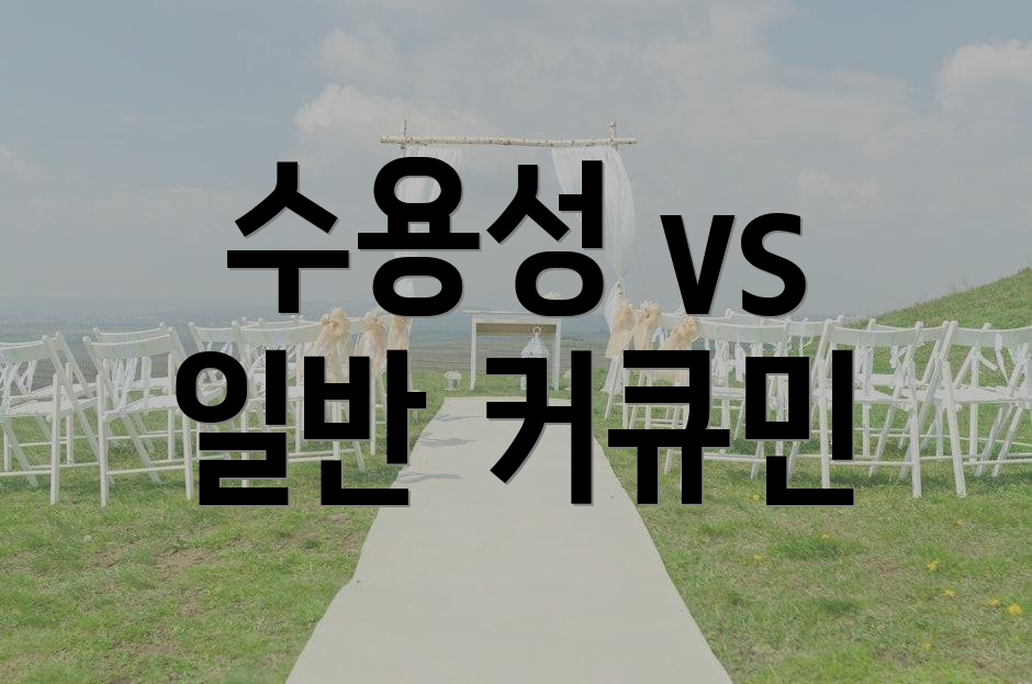 수용성 vs 일반 커큐민