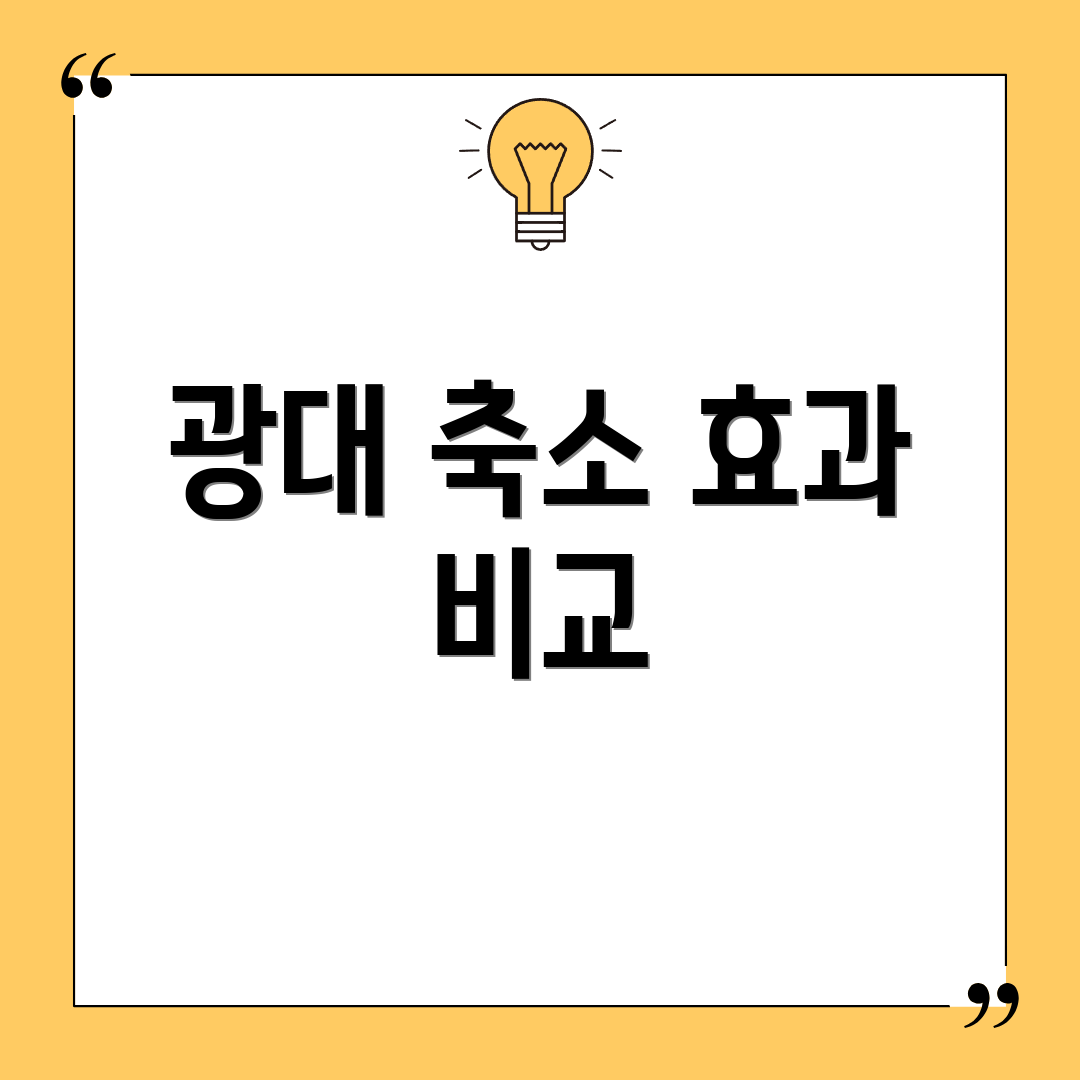 광대 축소 효과 비교