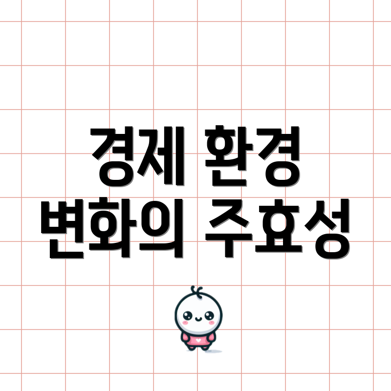 경제 환경 변화의 주효성
