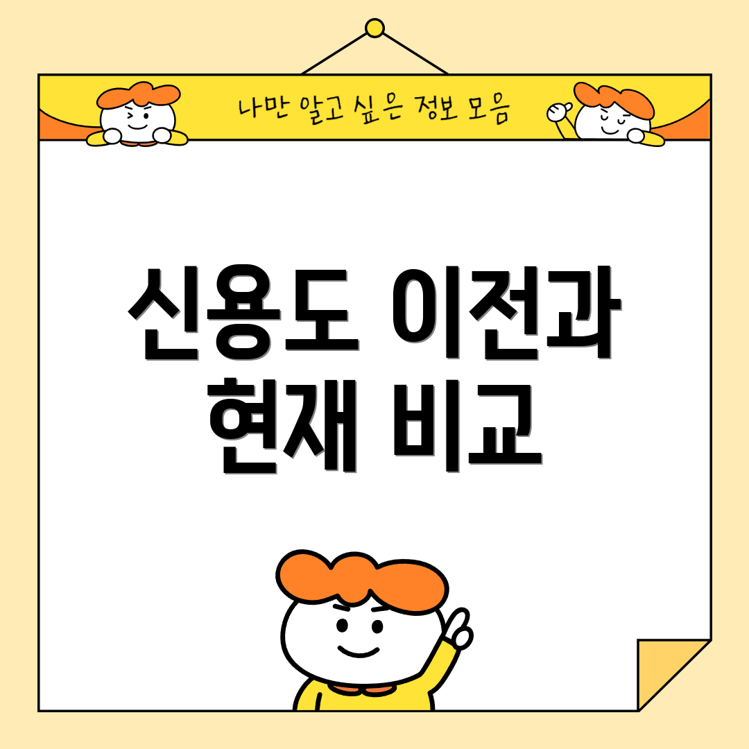 신용도 이전과 현재 비교