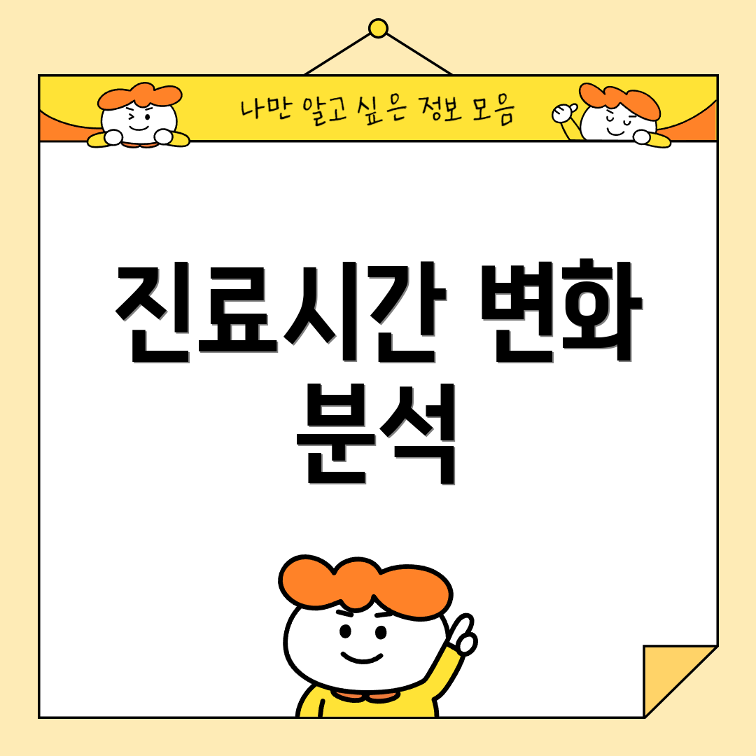 진료시간 변화 분석