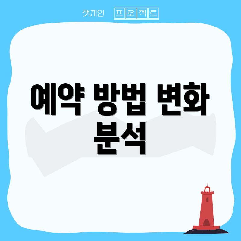 예약 방법 변화 분석