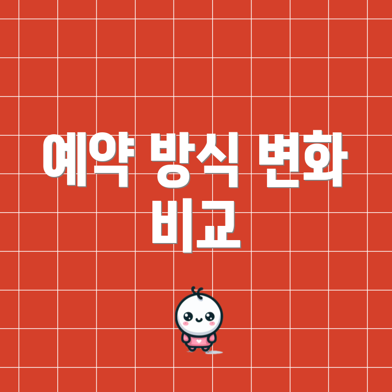 예약 방식 변화 비교
