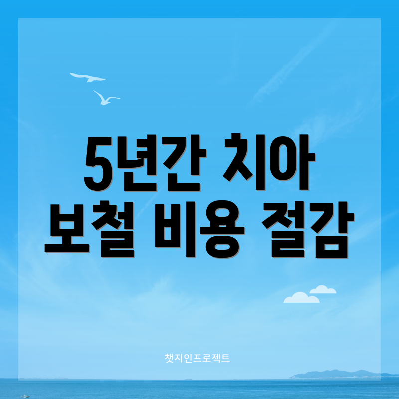 5년간 치아 보철 비용 절감