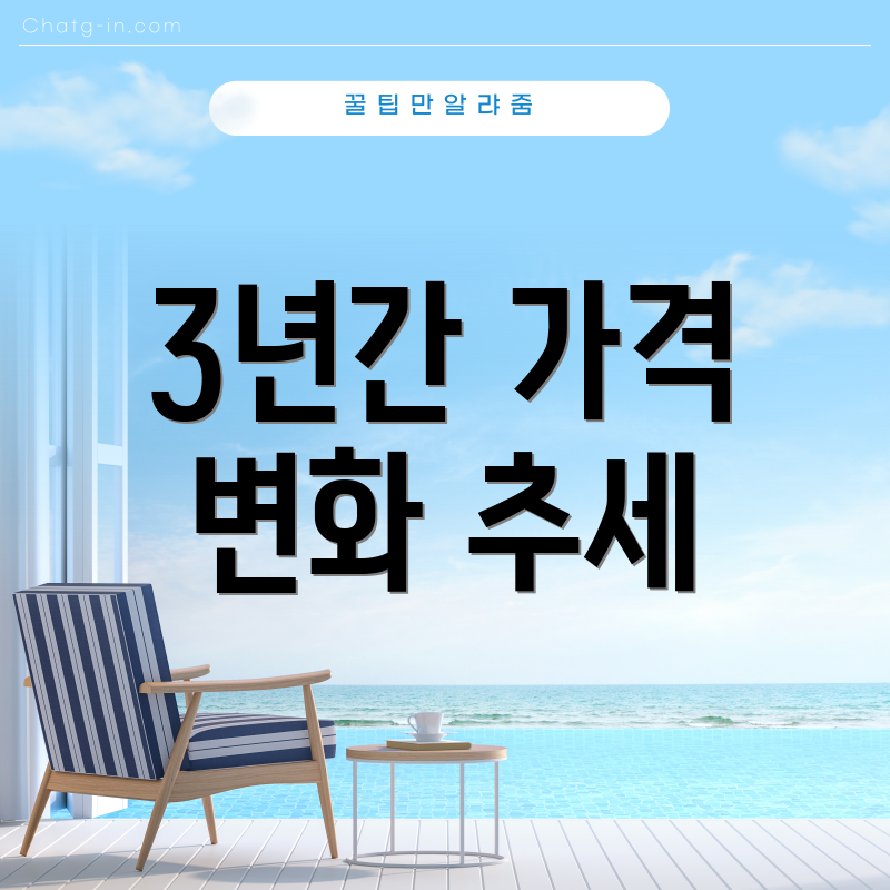 3년간 가격 변화 추세